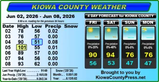 2026-06-12 WEATHER -01