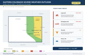 2026-06-21 GRAPHIC Eastern Colorado severe weather risk summary