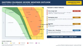 2026-06-23 GRAPHIC Eastern Colorado severe weather risk summary