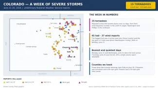 2026-06-28 GRAPHIC Colorado severe weather week in review
