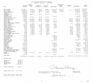 Kiowa County - Semi-Annual Report - January-June 2026