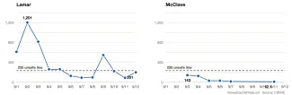 2026-09-15 PICT Arkansas River E. coli trend Lamar and McClave - KiowaCountyPress.net