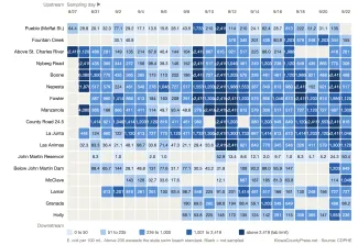 2026-09-25 PICT Arkansas River E. coli heatmap August 27 to September 22 2026 - KiowaCountyPress.net