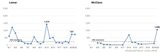 2026-09-25 PICT Arkansas River E. coli trend Lamar and McClave - KiowaCountyPress.net