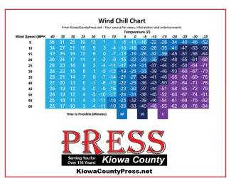 CHART - Wind Chill