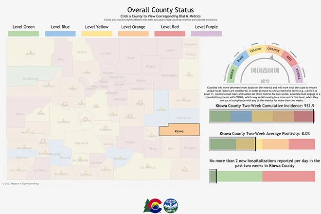 GRAPH Kiowa County Status - CDPHE