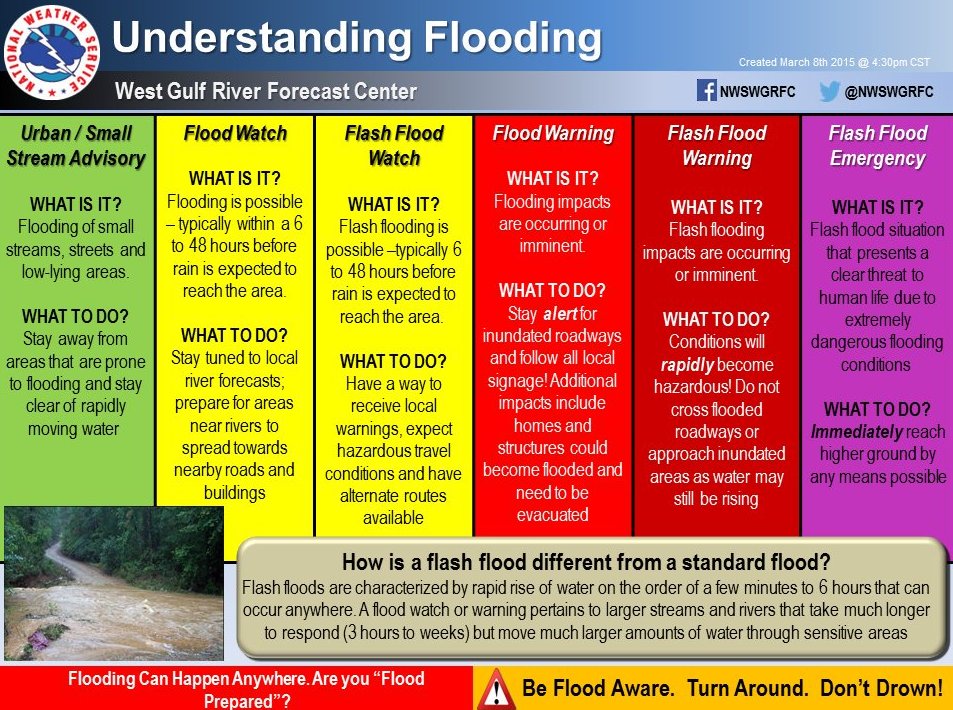 flash flood emergency tornado warning