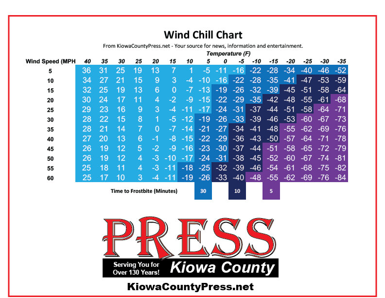 wind chill chart for ohio